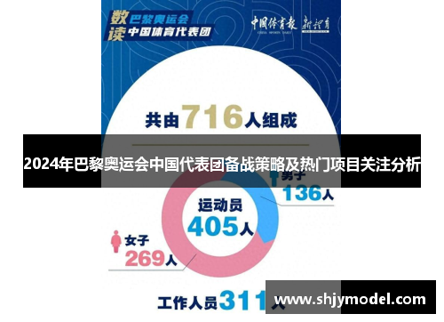 2024年巴黎奥运会中国代表团备战策略及热门项目关注分析