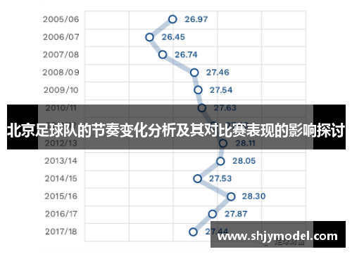 北京足球队的节奏变化分析及其对比赛表现的影响探讨